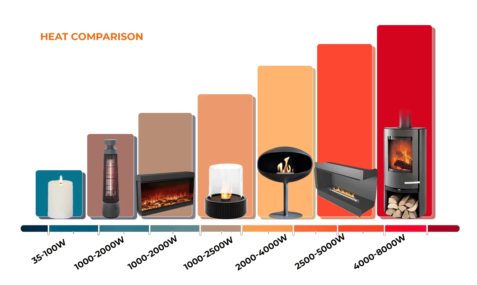 How much heat can a bio-ethanol fireplace produce