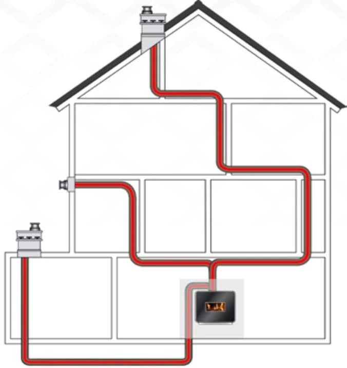 Powervent opportunities for gas fireplace installaiton