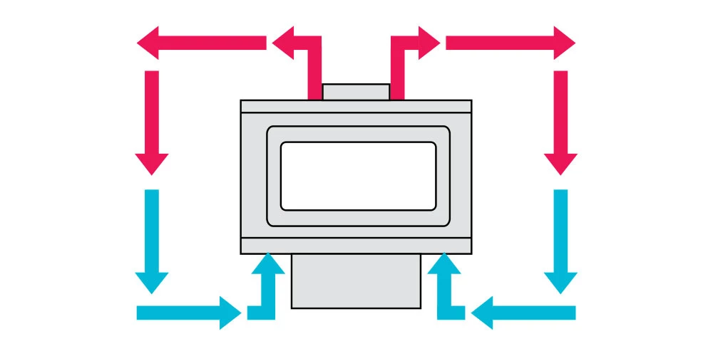 Convection heat